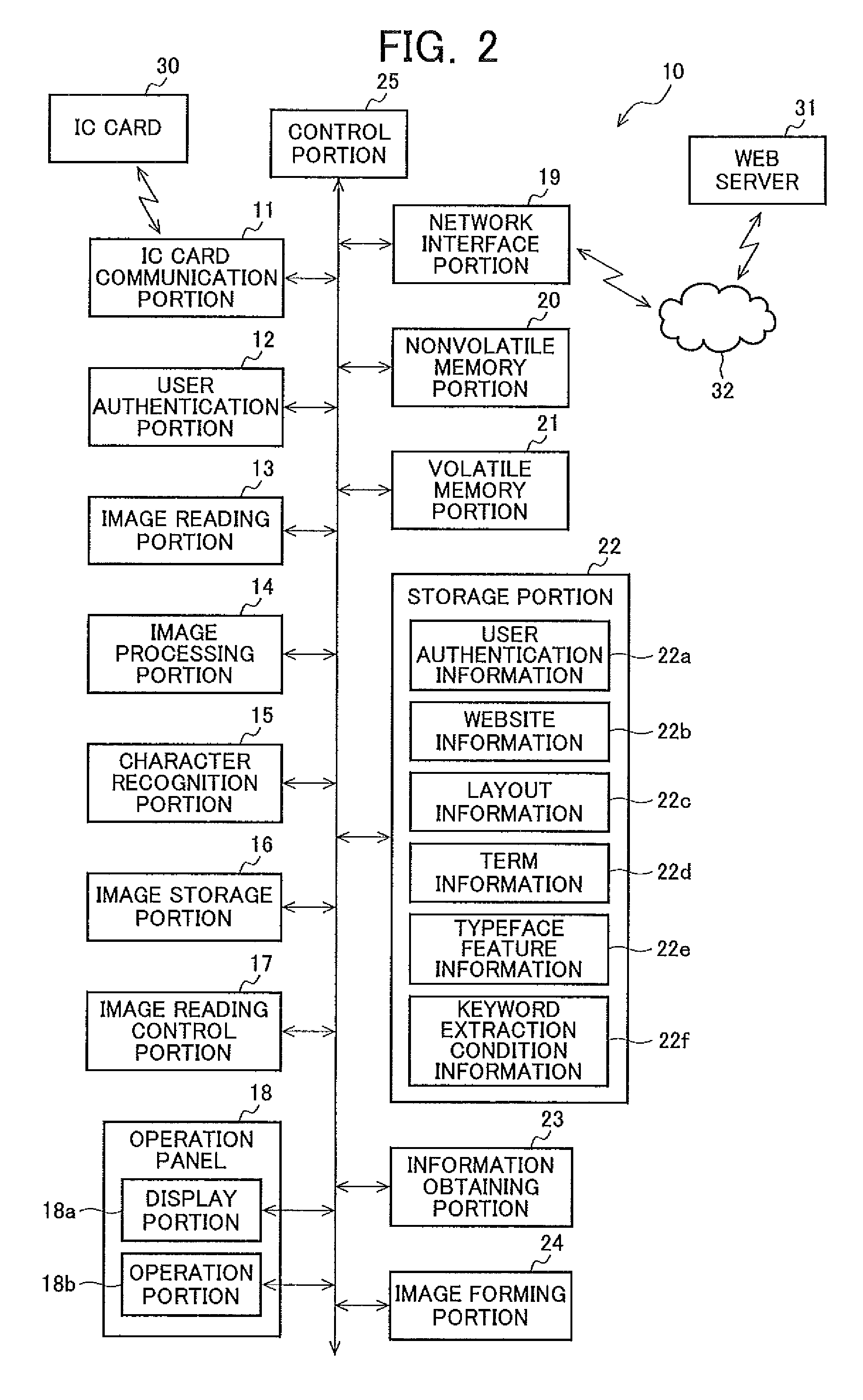 Image forming apparatus for identifying an unknown term in a document