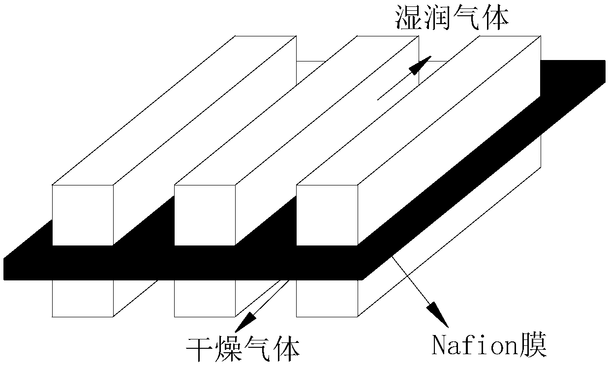 Modeling method of using membrane humidifier to realize fuel-cell intake-air humidification