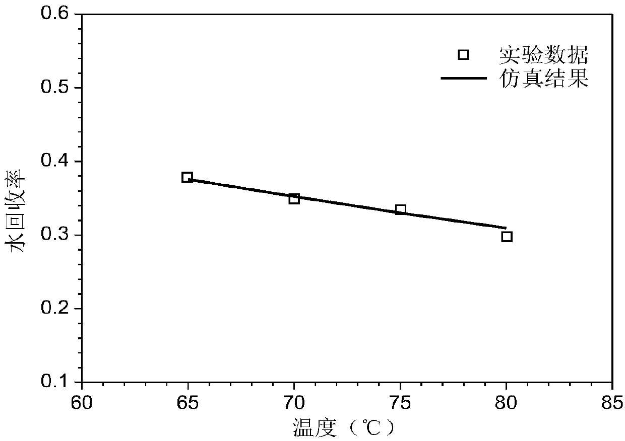 Modeling method of using membrane humidifier to realize fuel-cell intake-air humidification