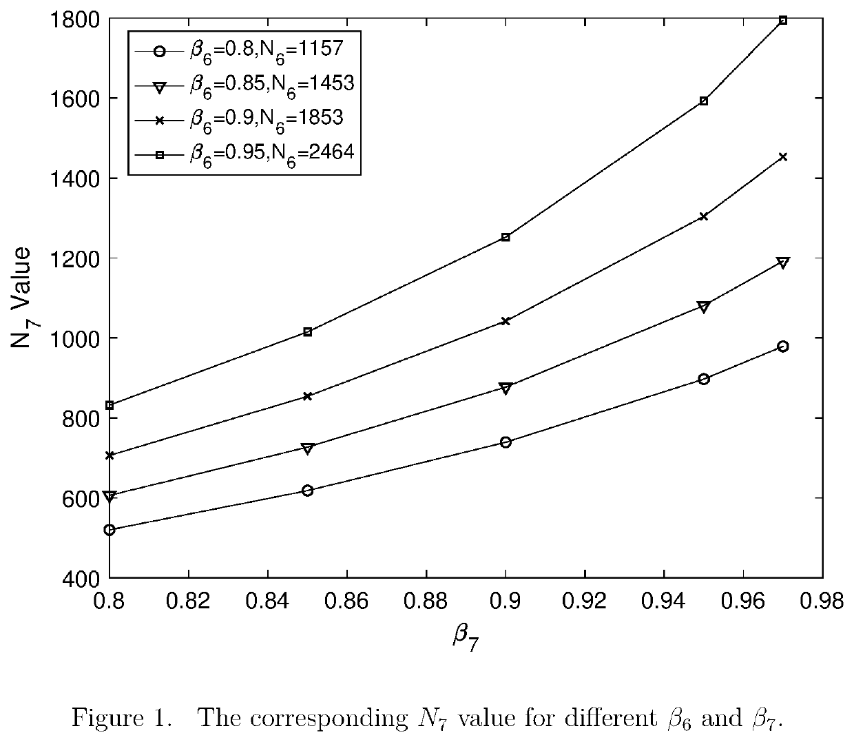 Method for Design and Optimization of Convolutional Neural Networks