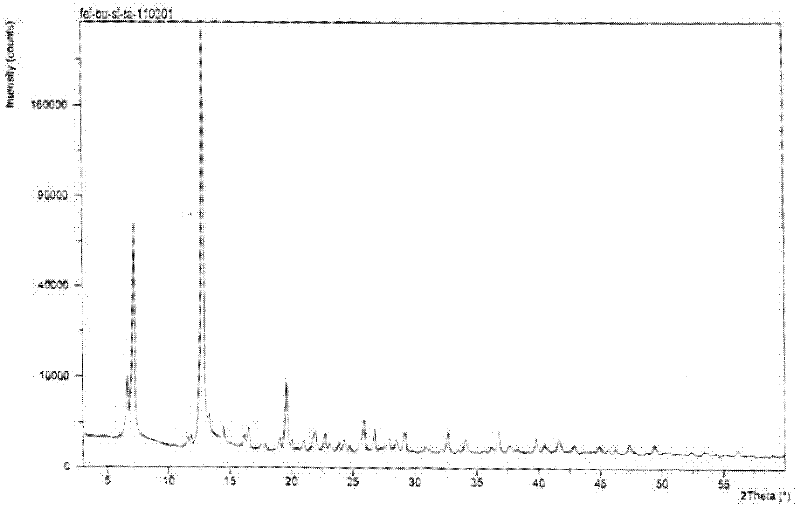 The preparation method of Febuxostat A crystal form