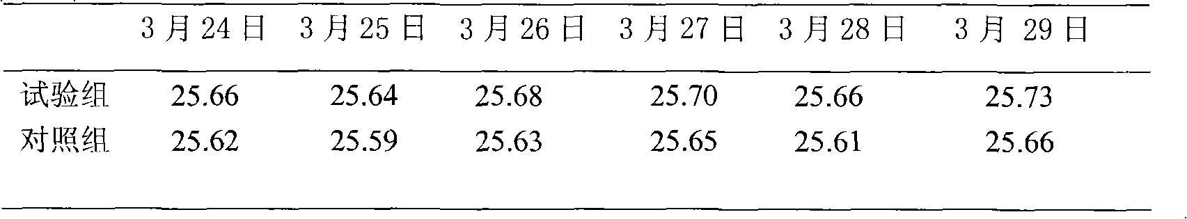 Microbial feed additive, preparation method and application thereof