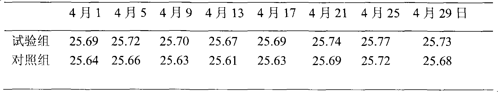 Microbial feed additive, preparation method and application thereof