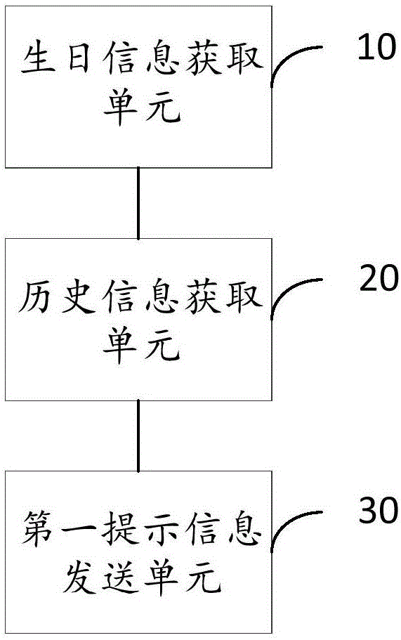 Birthday information prompting processing method and device