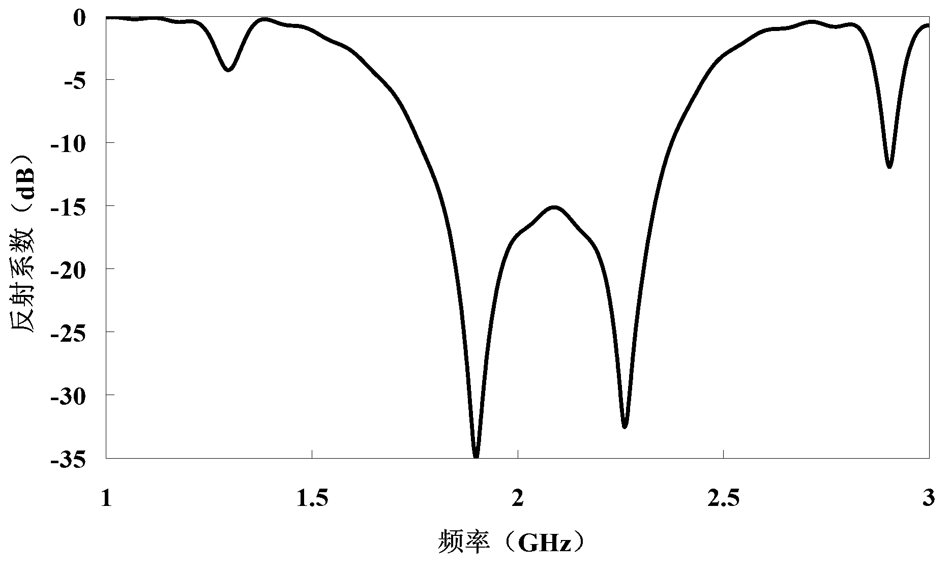 Printed Yagi antenna of vibrator loading type balance microstrip line feed