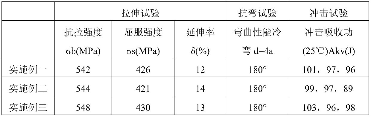 A self-shielding flux-cored welding wire for welding in wading environment