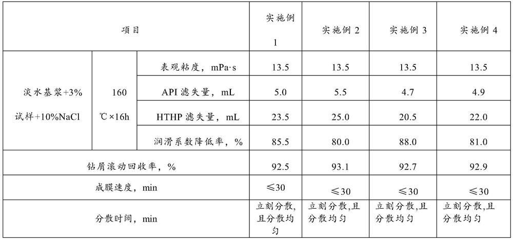 A kind of nano polymer latex, preparation method and application thereof