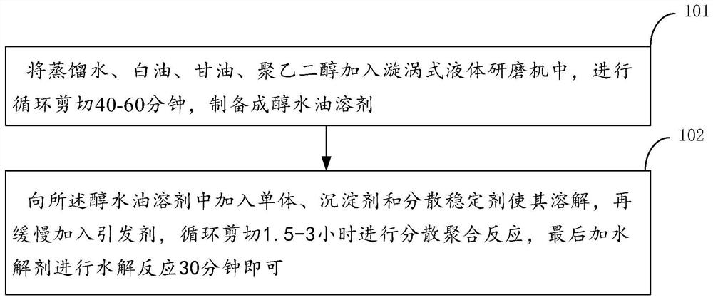 A kind of nano polymer latex, preparation method and application thereof