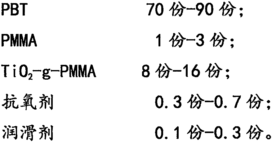 Abrasion-resistant PBT composite material