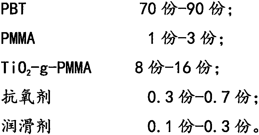 Abrasion-resistant PBT composite material