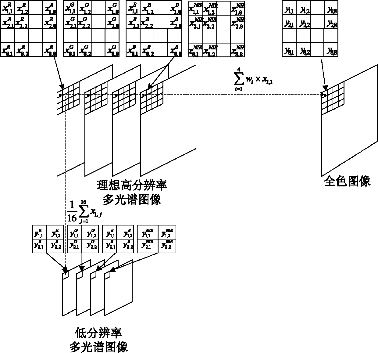 Compressive sensing theory-based satellite remote sensing image fusion method