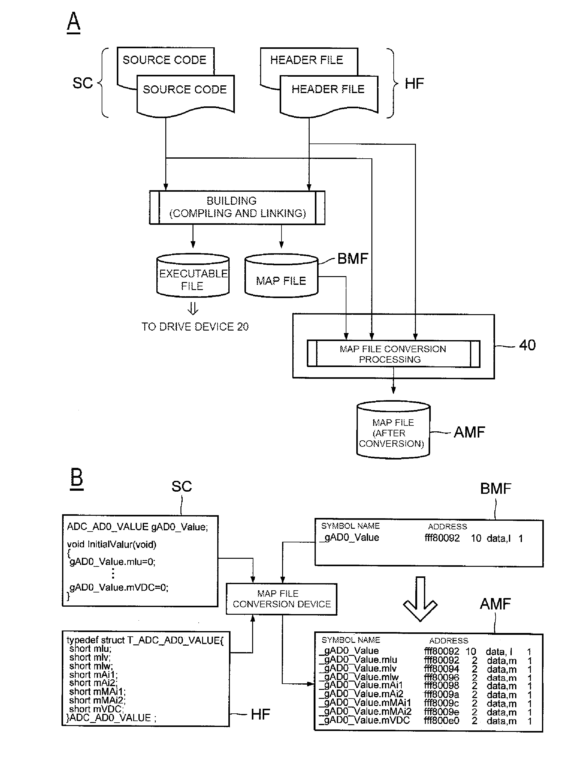 Controller and map file conversion device