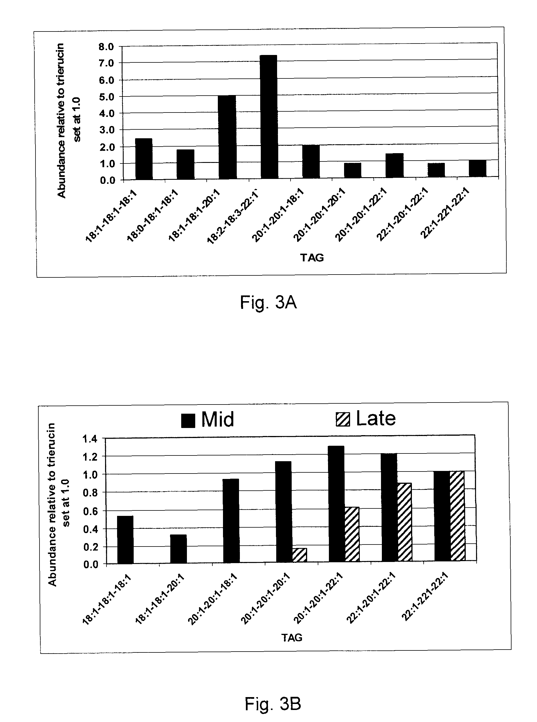 Acyl-coa-dependent diacylglycerol acyltransferas 1 (DGAT1) gene from Tropaeolum majus, protein encoded thereby and uses thereof