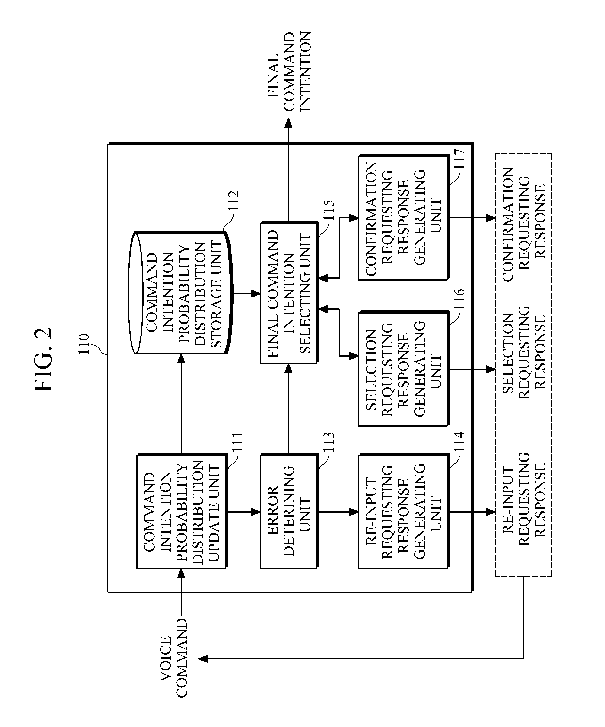 Apparatus and method for voice command recognition based on a combination of dialog models