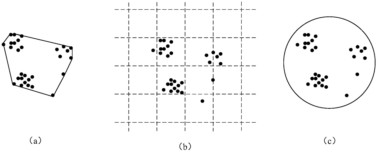 Merchant classification model construction and merchant classification method, device and equipment