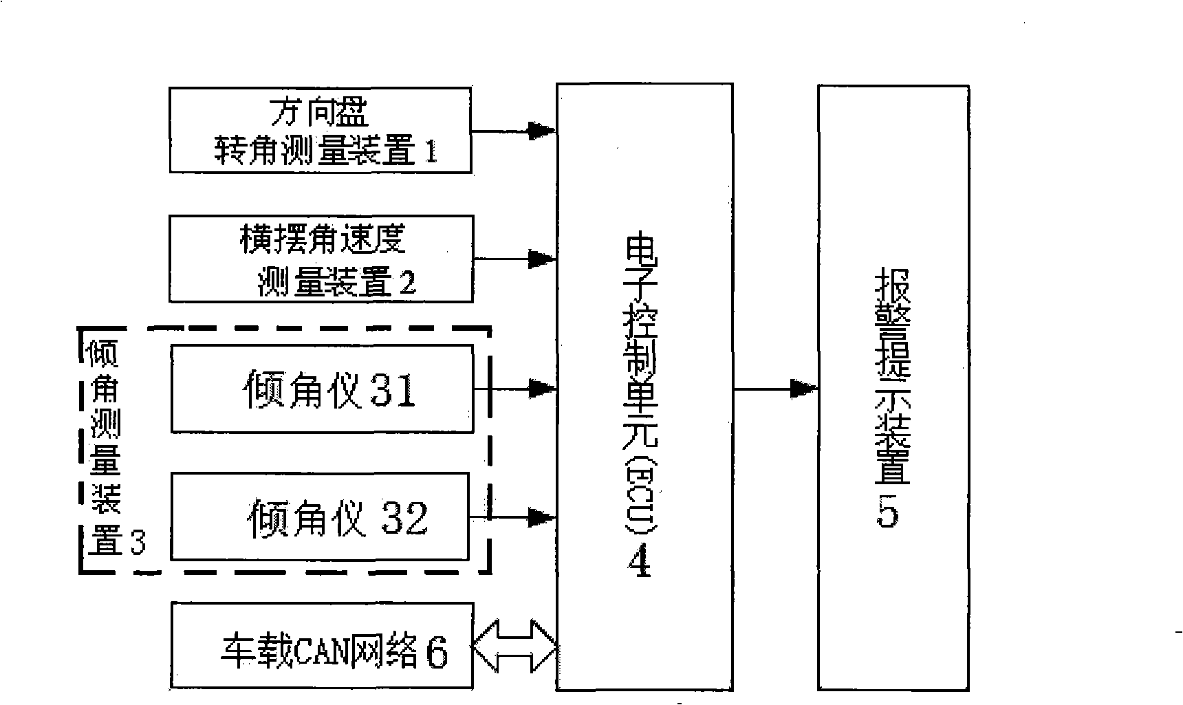 Dynamic detection method for preventing wagon from turning towards one side on bending road and pre-warning apparatus