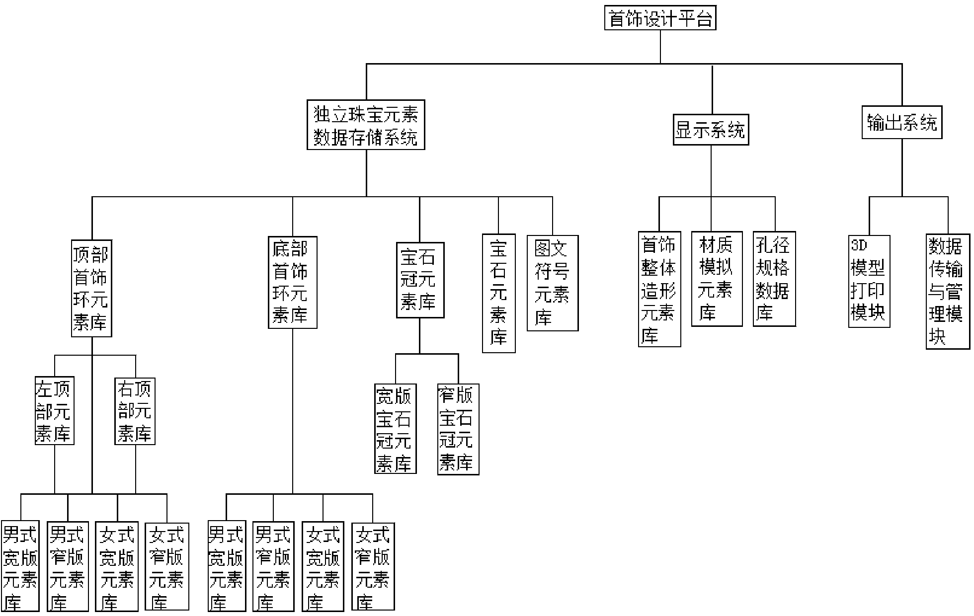 Method for designing jewelry by using jewelry design platform