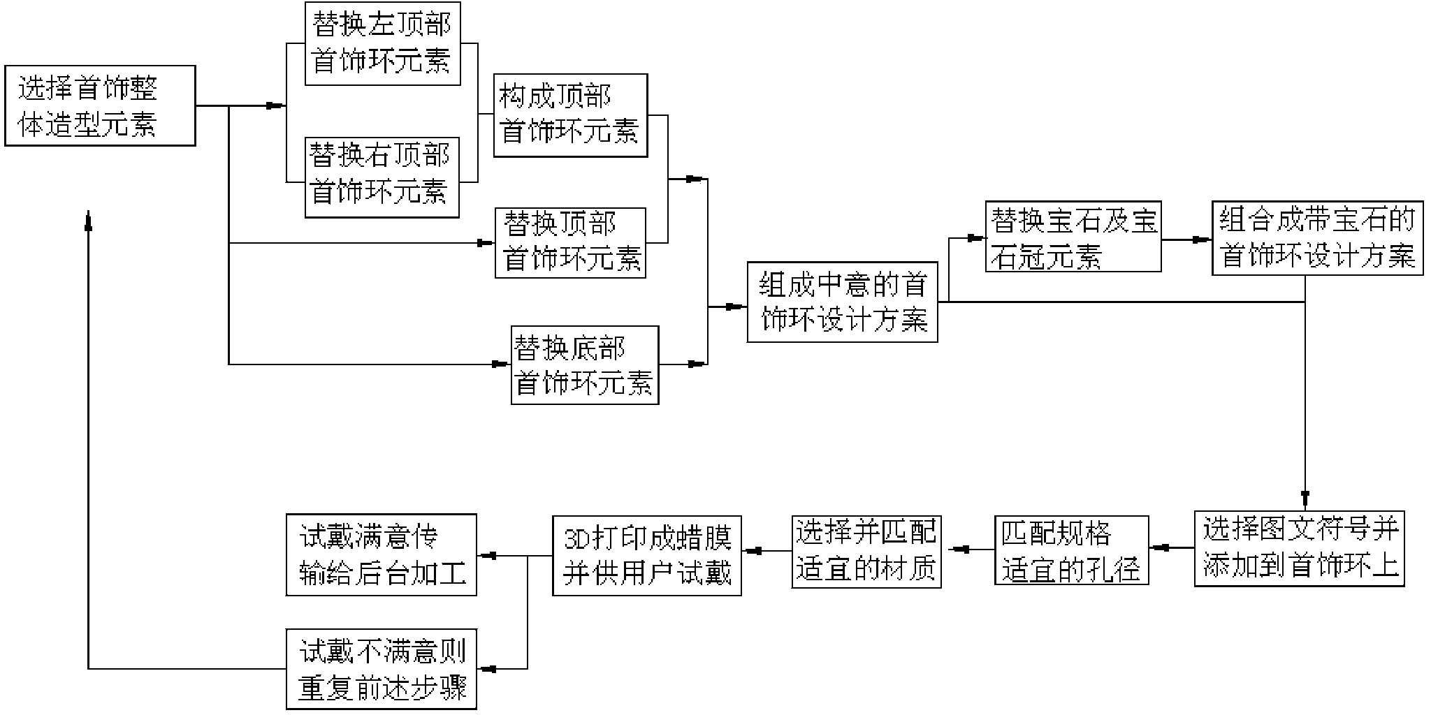 Method for designing jewelry by using jewelry design platform