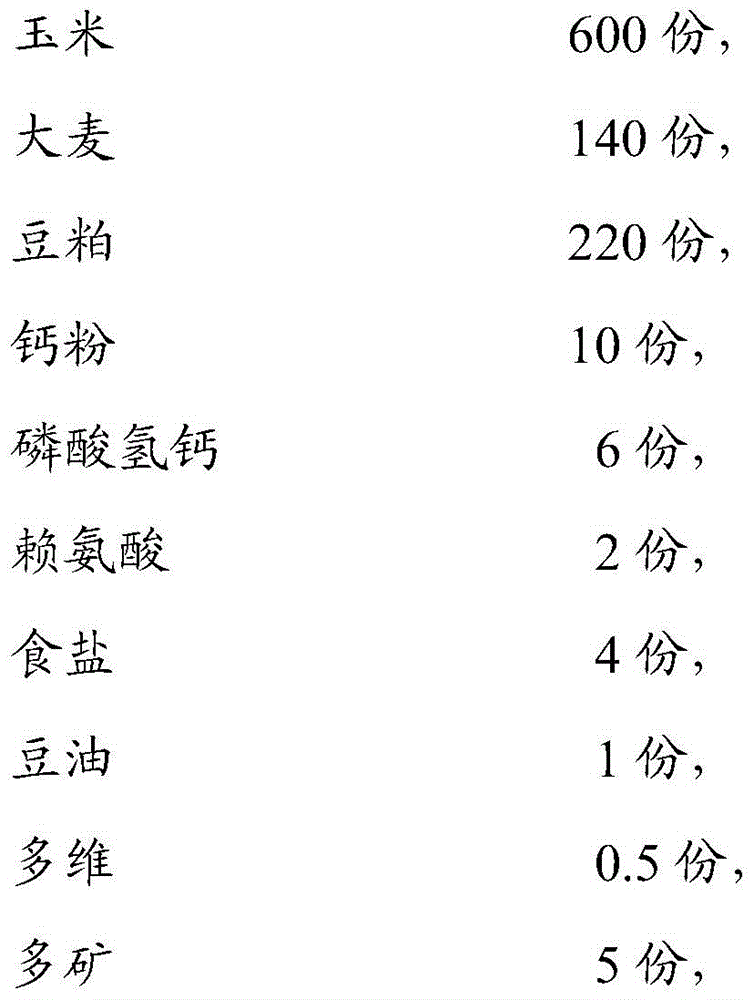 Feeding method for feed capable of improving fatty acid composition of pork