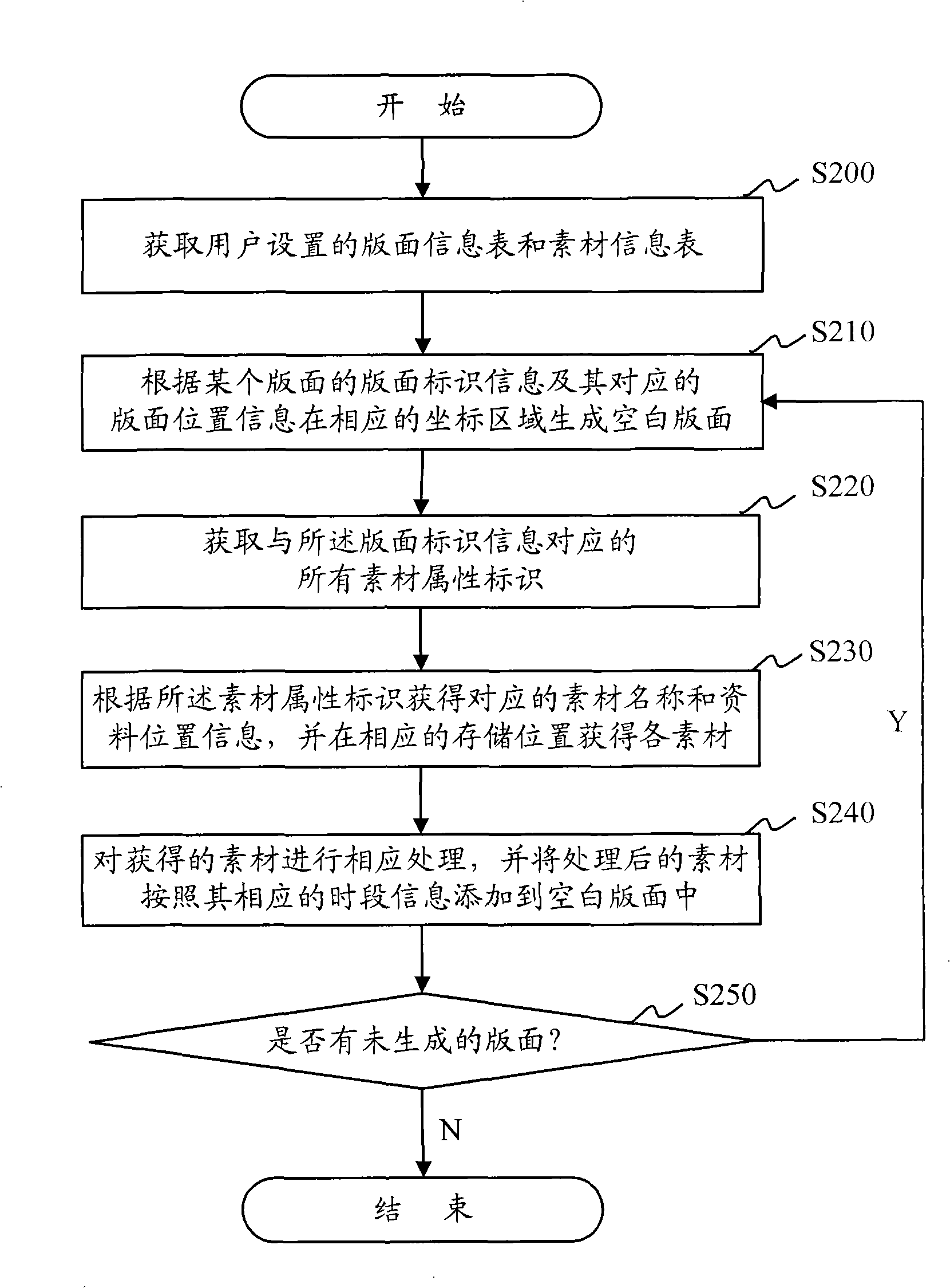 Method and device for making electric newspaper printing plate