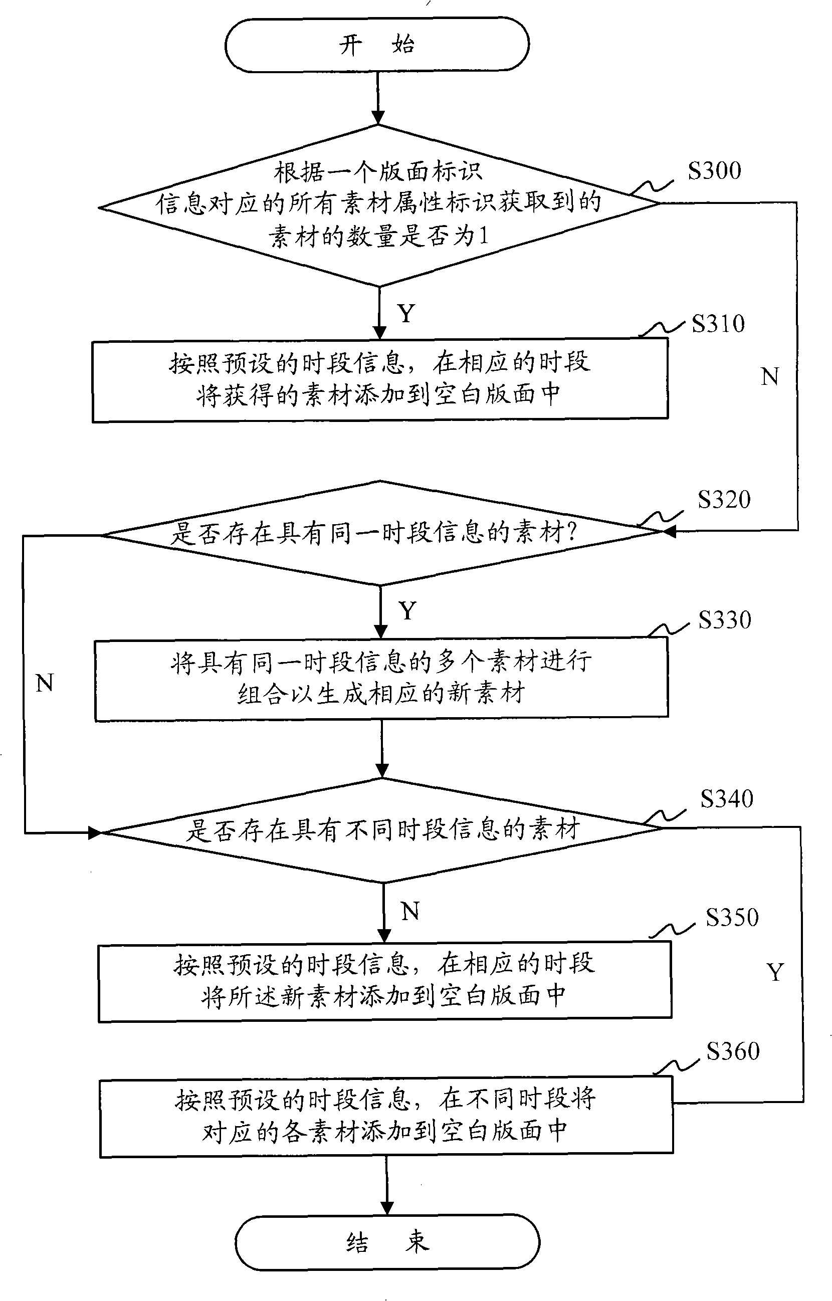 Method and device for making electric newspaper printing plate