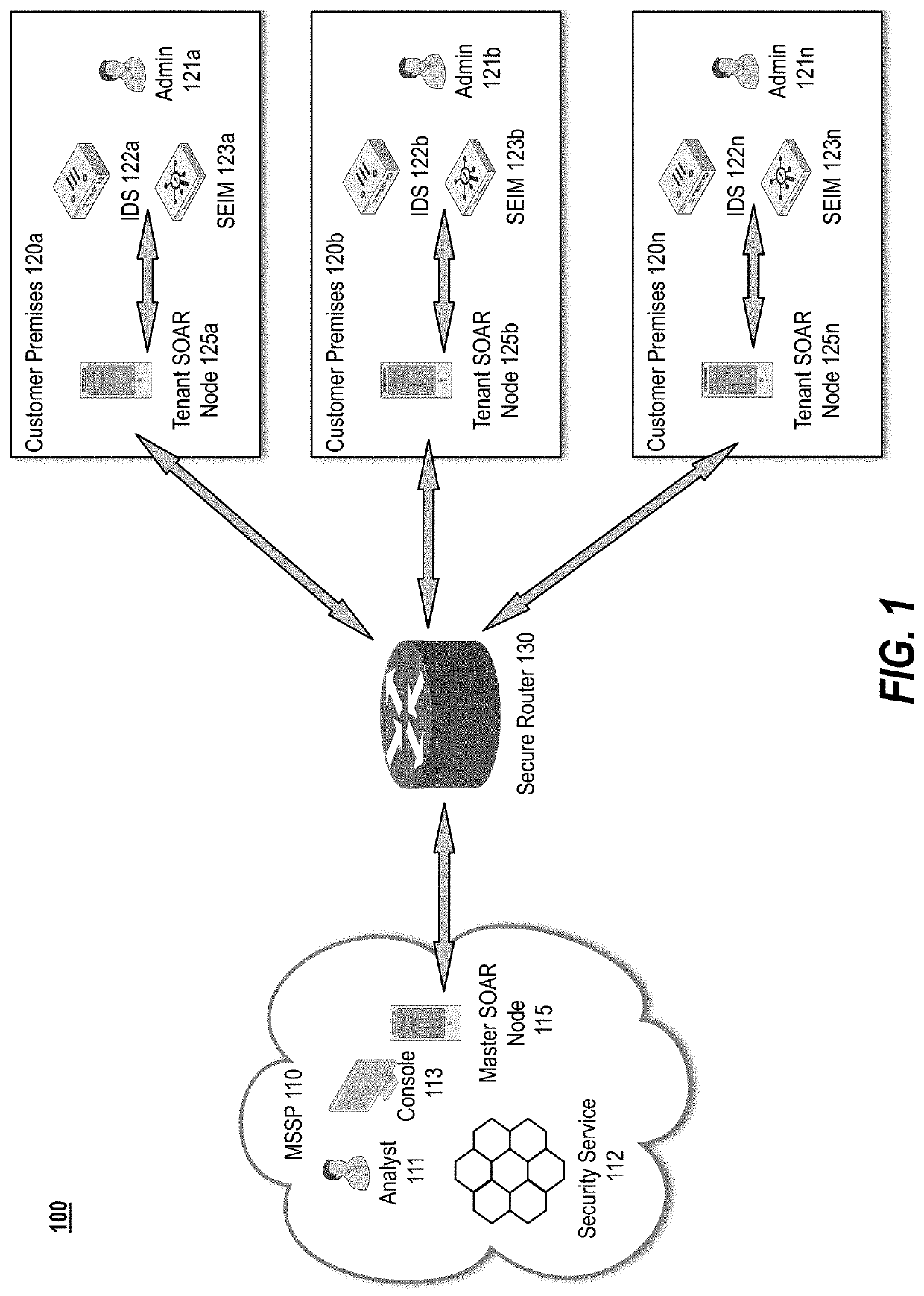 Providing secure data-replication between a master node and tenant nodes of a multi-tenancy architecture