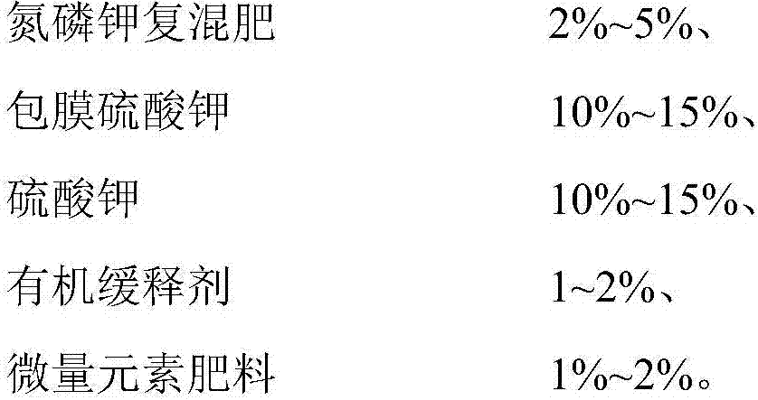 Special fertilizer for grapes as well as preparation method and application method thereof