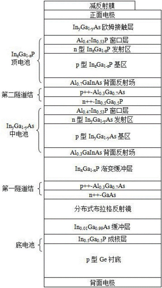 Micro-lattice mismatch quantum well solar cell and manufacturing method therefor