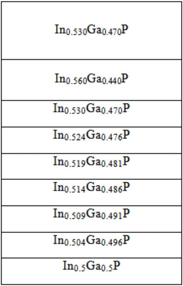 Micro-lattice mismatch quantum well solar cell and manufacturing method therefor