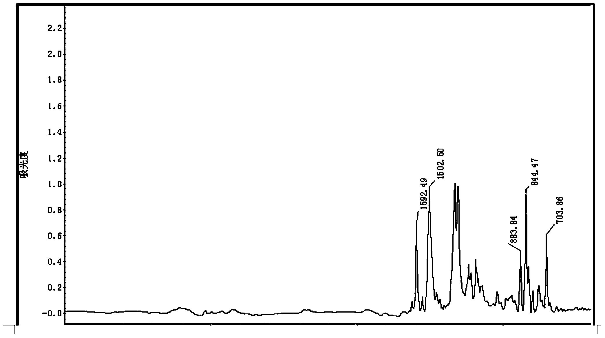 Aminopyrene type benzoxazine compound and preparation method thereof