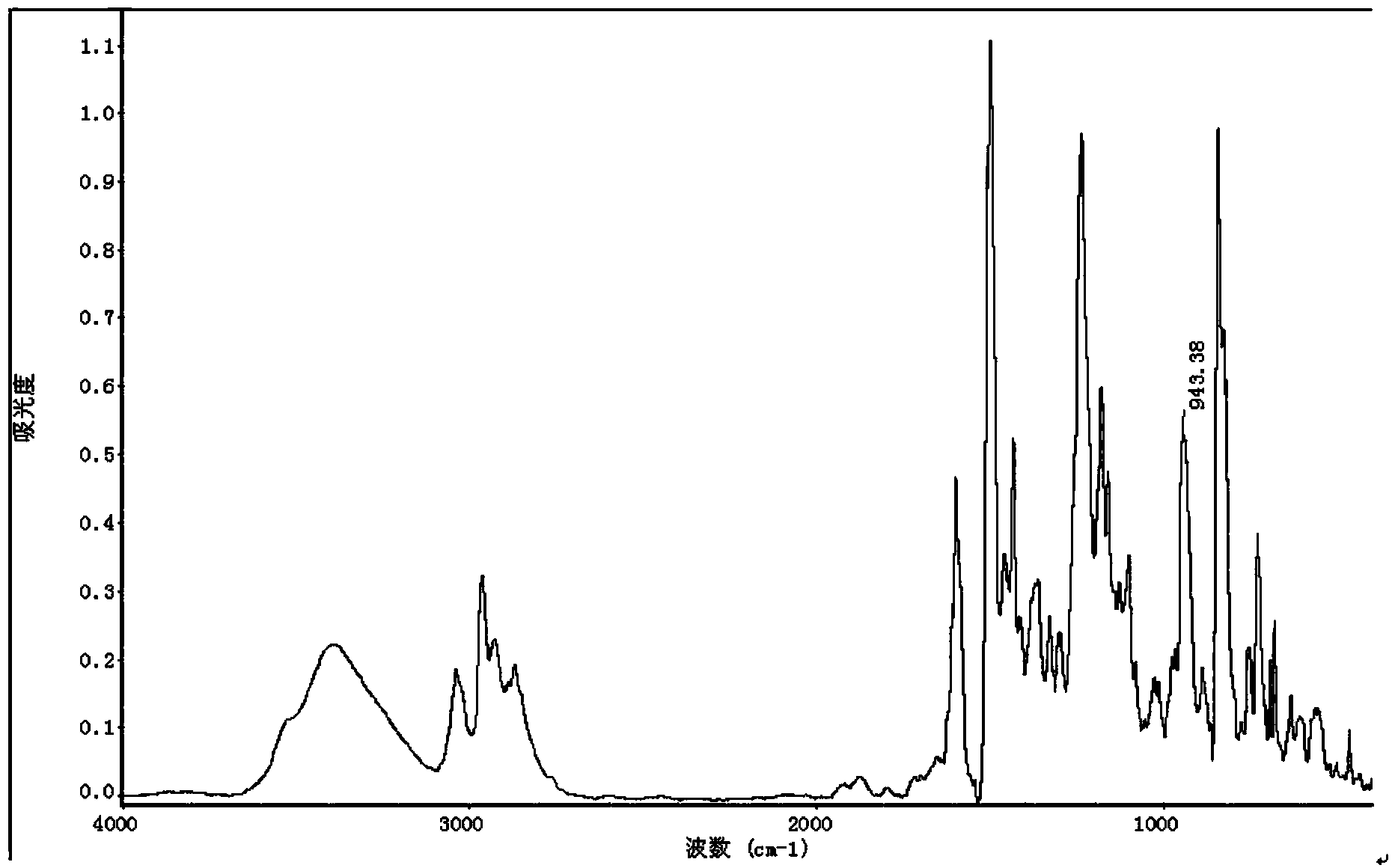 Aminopyrene type benzoxazine compound and preparation method thereof