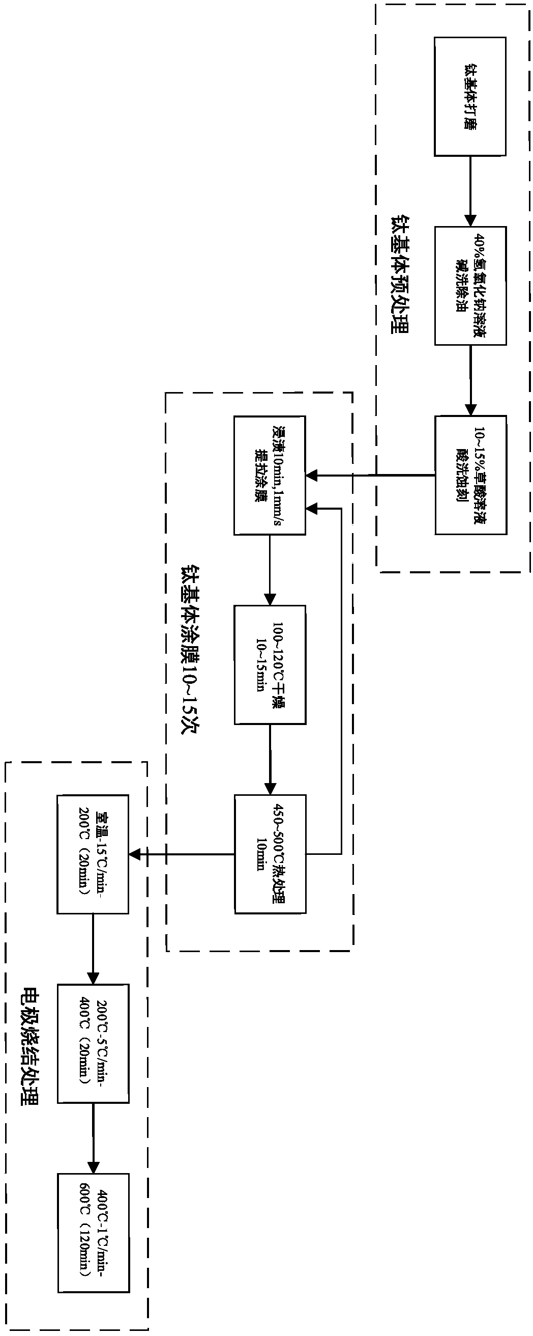 Preparation method for molybdenum-antimony co-doped titanium-based stannic oxide electrocatalysis electrode