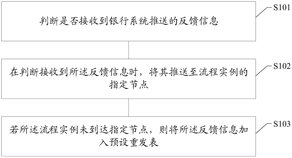 Multi service system interaction method and device, storage medium and electronic terminal