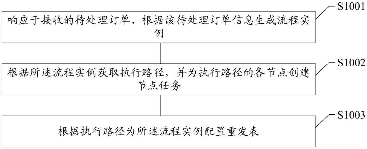 Multi service system interaction method and device, storage medium and electronic terminal