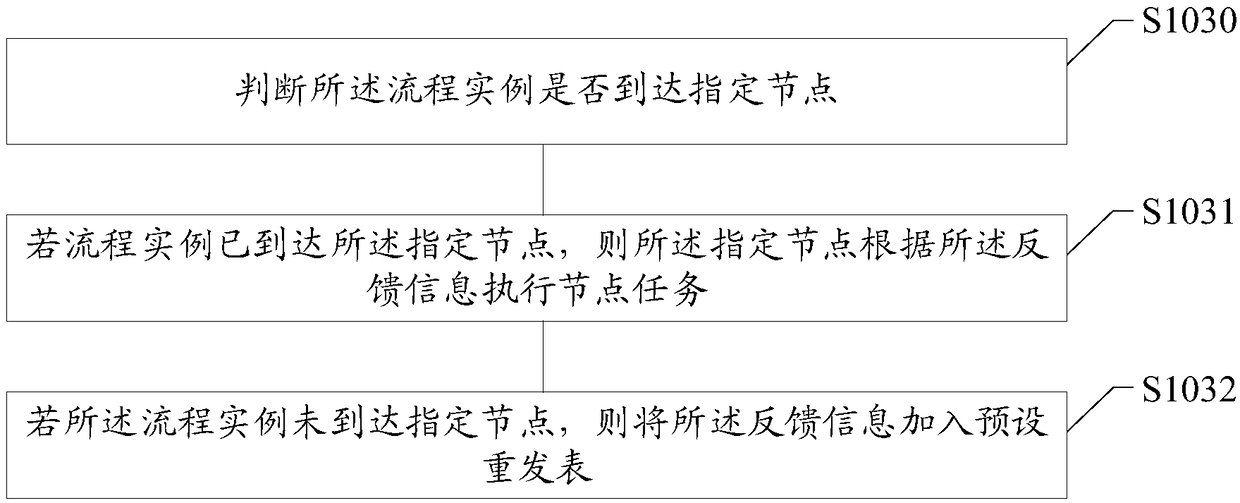 Multi service system interaction method and device, storage medium and electronic terminal