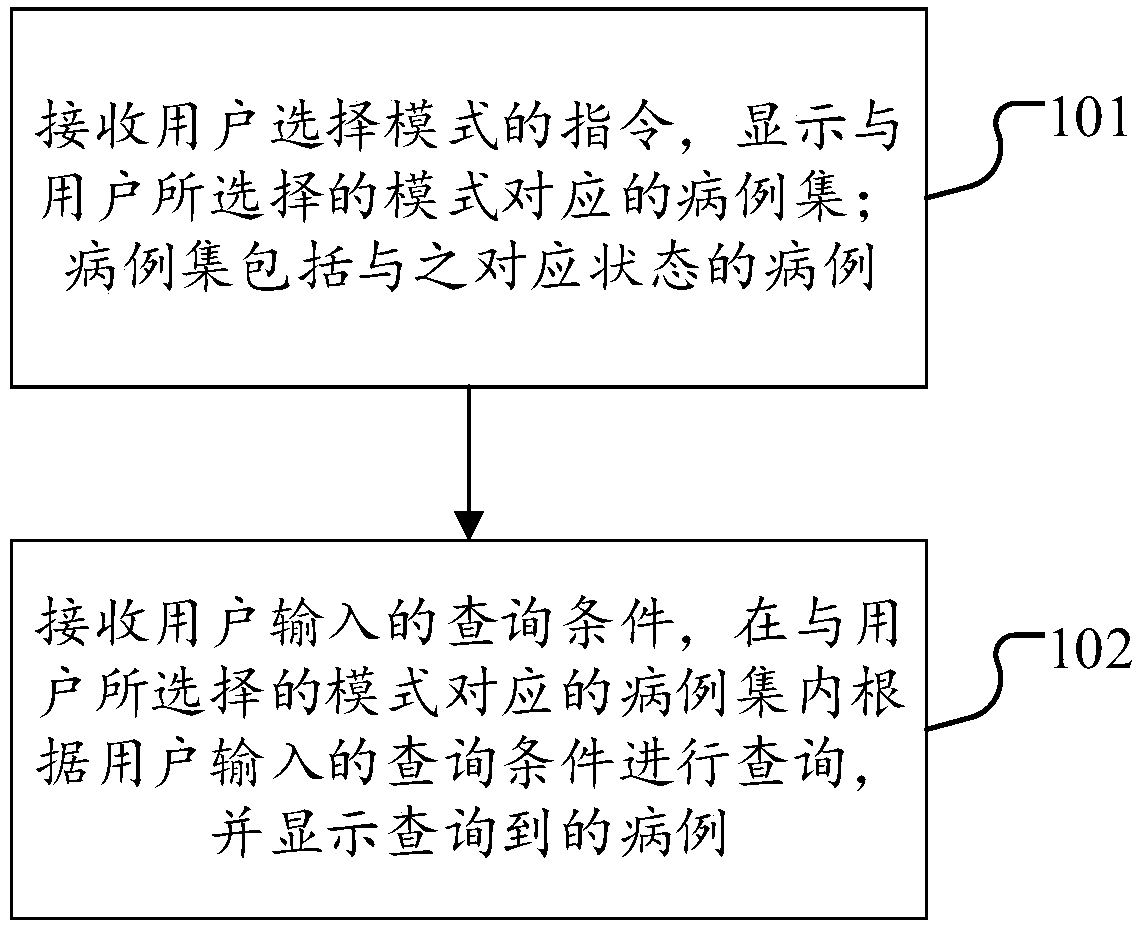 Case retrieval method and device based on capsule endoscopy diagnostic system