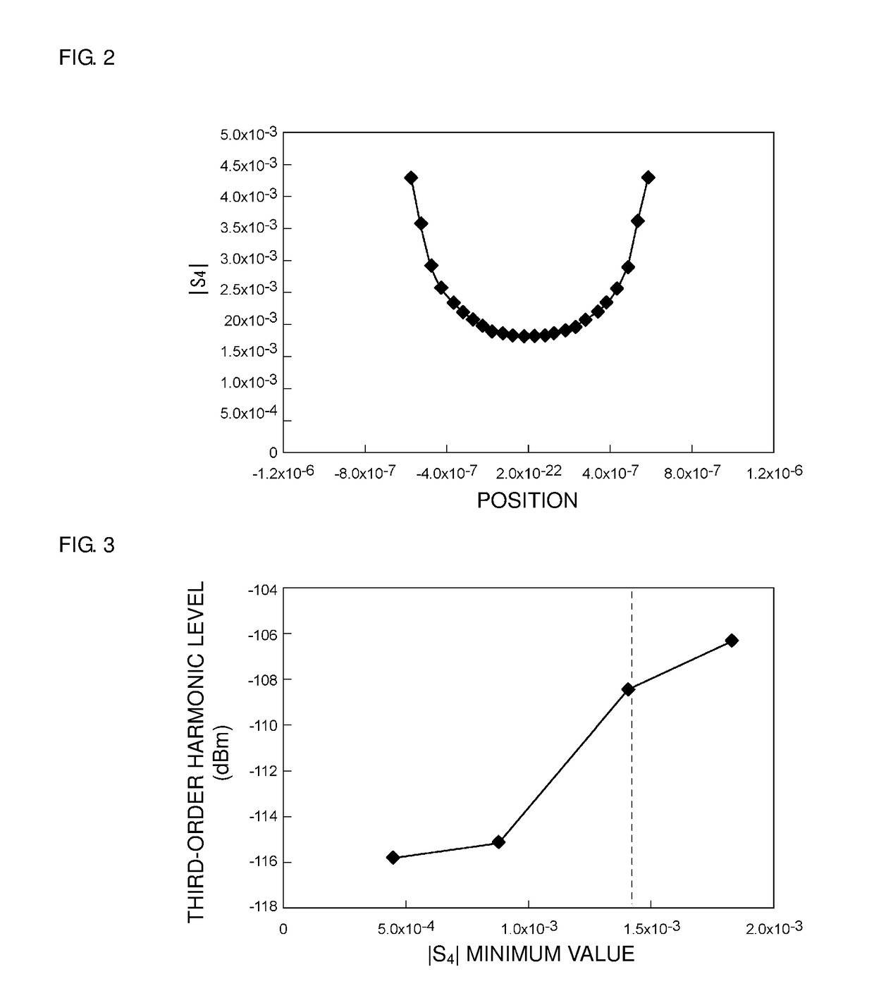 Elastic wave resonator, elastic wave filter, duplexer, and elastic wave device