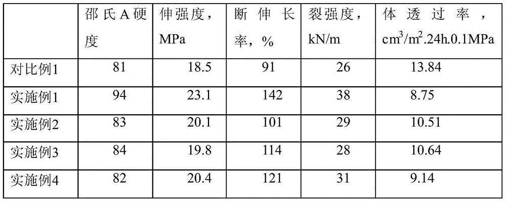 Graphene-containing fluororubber nanocomposite with low gas permeability and preparation method