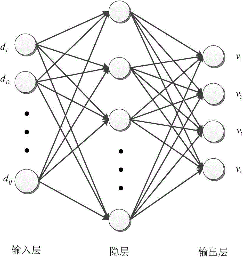 Analytical method of state running tendency of transmission and distribution equipment