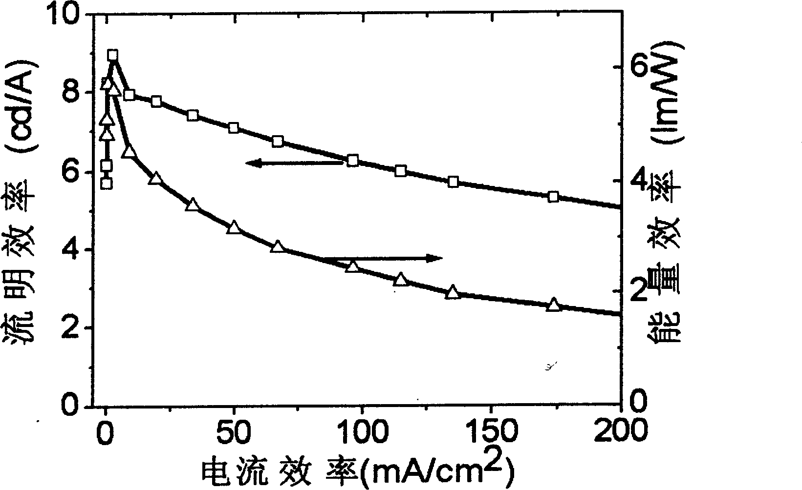 Highly effective two-color white light high polymer material and method for making same