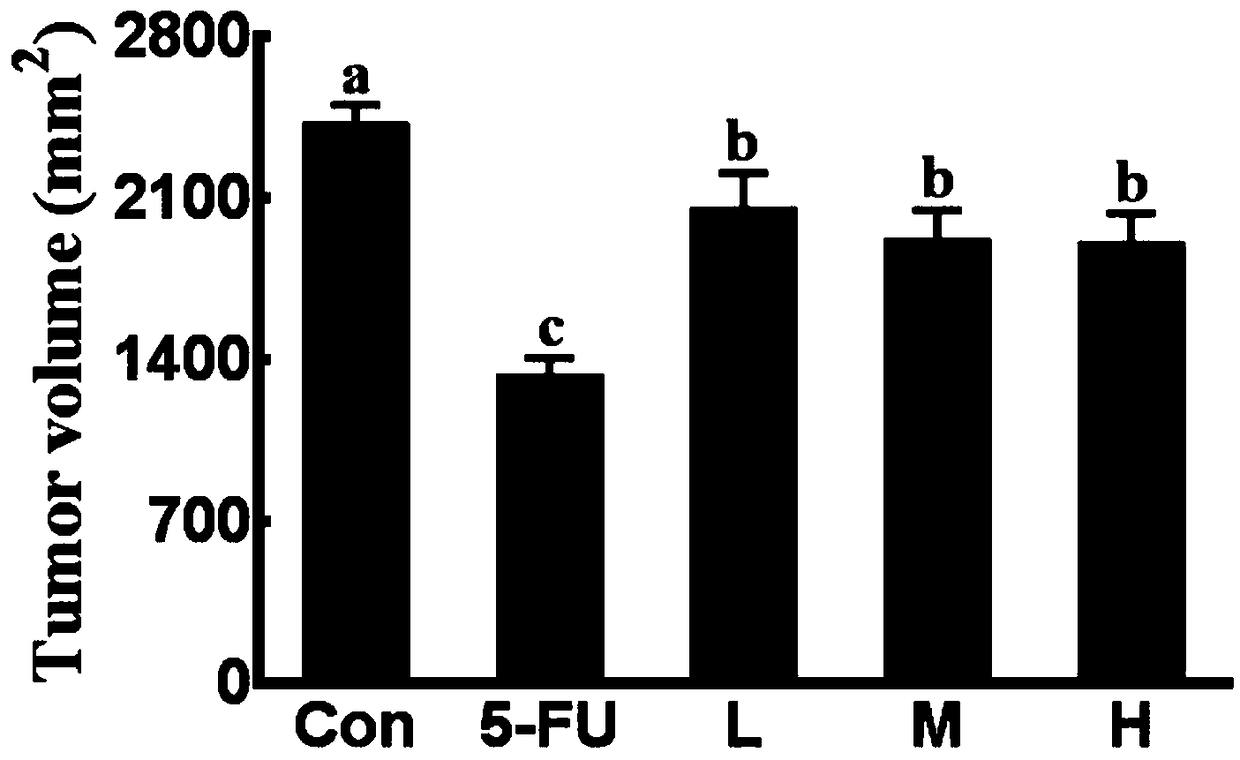 Antineoplastic purpose of taro leaf polysaccharide