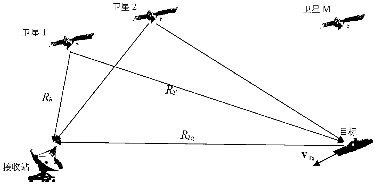 Sea surface moving target detection and positioning method based on Beidou satellite radiation source