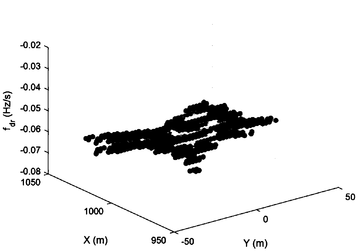 Sea surface moving target detection and positioning method based on Beidou satellite radiation source