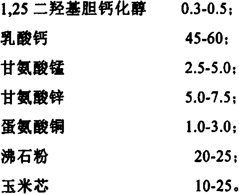 Replacement-gilt feed additive and application thereof