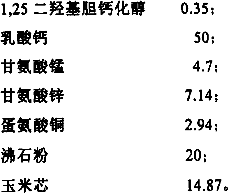 Replacement-gilt feed additive and application thereof