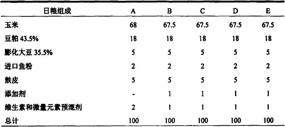 Replacement-gilt feed additive and application thereof