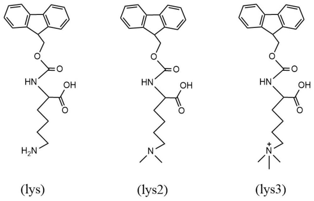 A kind of molecular assembly type fluorescent probe and its preparation method and application