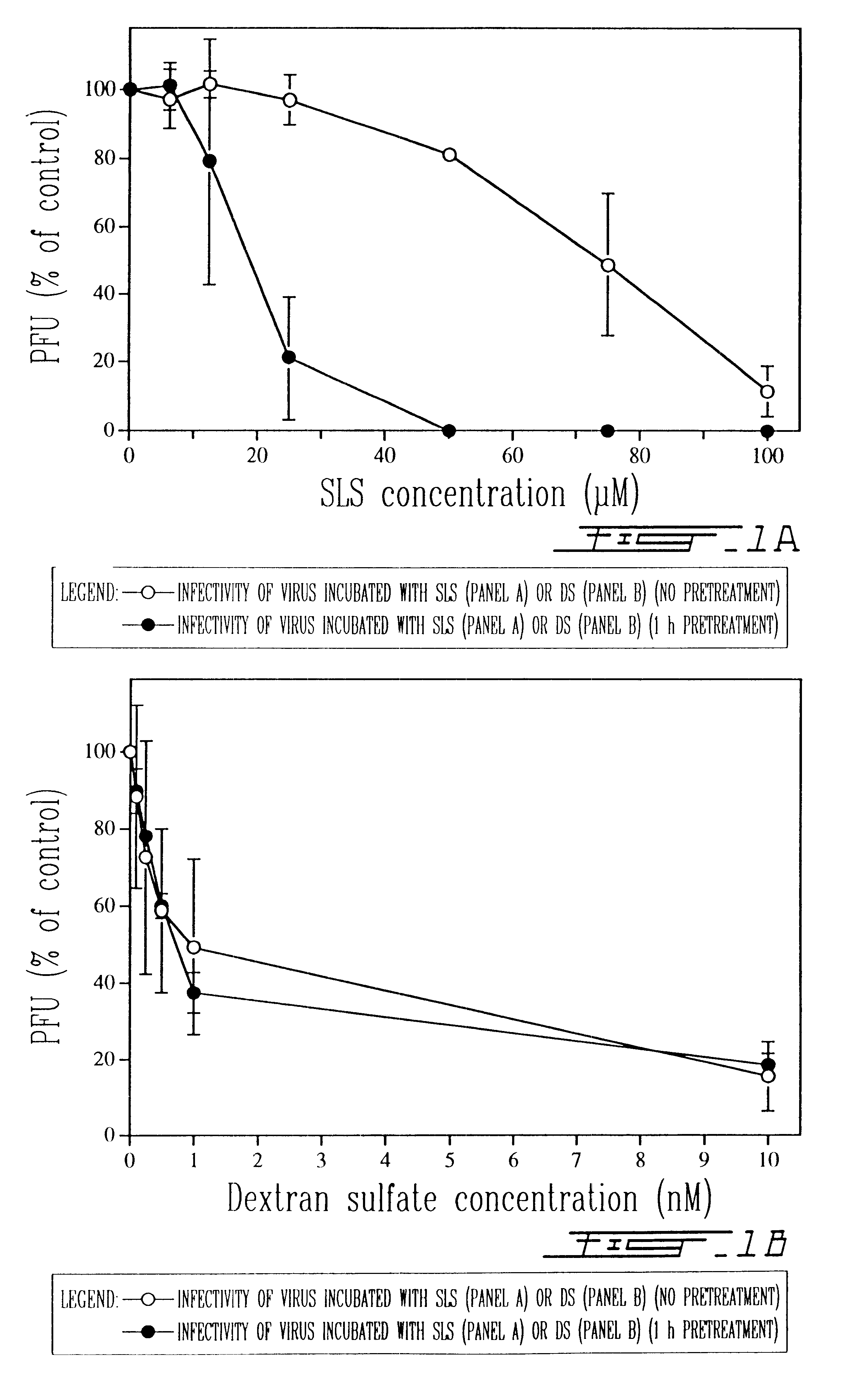 Formulations for the prevention or the treatment of diseases affecting mucosae or skin, or for pregnancy prevention, and an applicator for the delivery of topical formulations into mucosal cavities