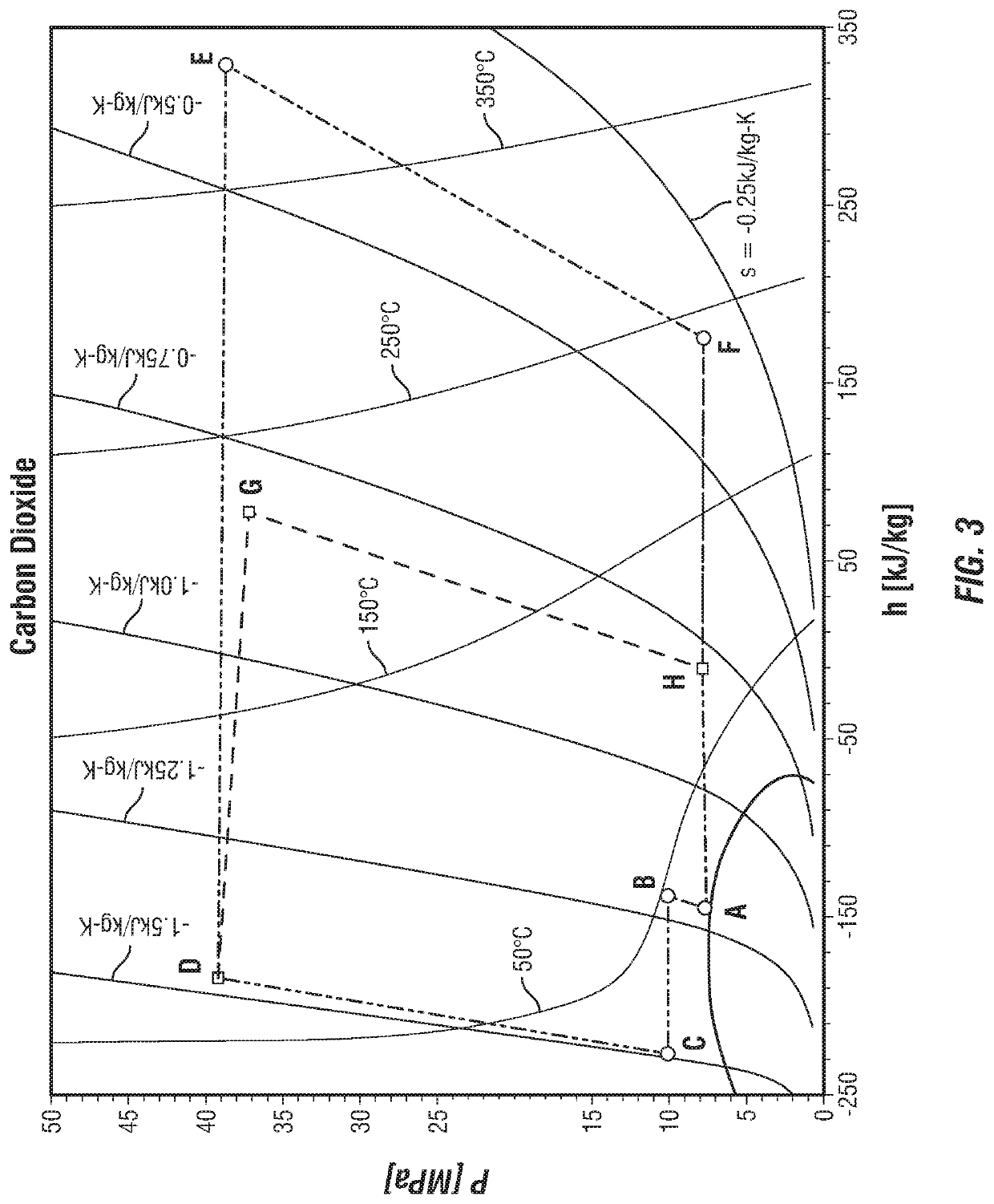 Intercooled Cascade Cycle Waste Heat Recovery System