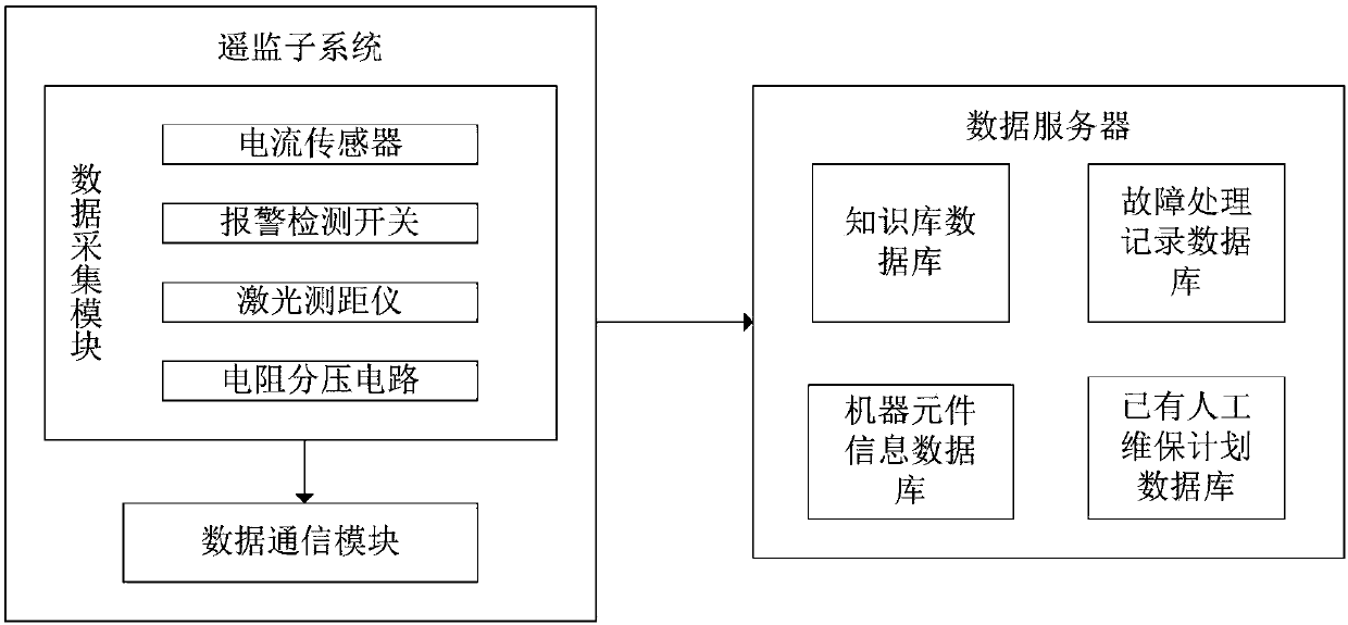 System and method for generating elevator dynamic maintenance plan